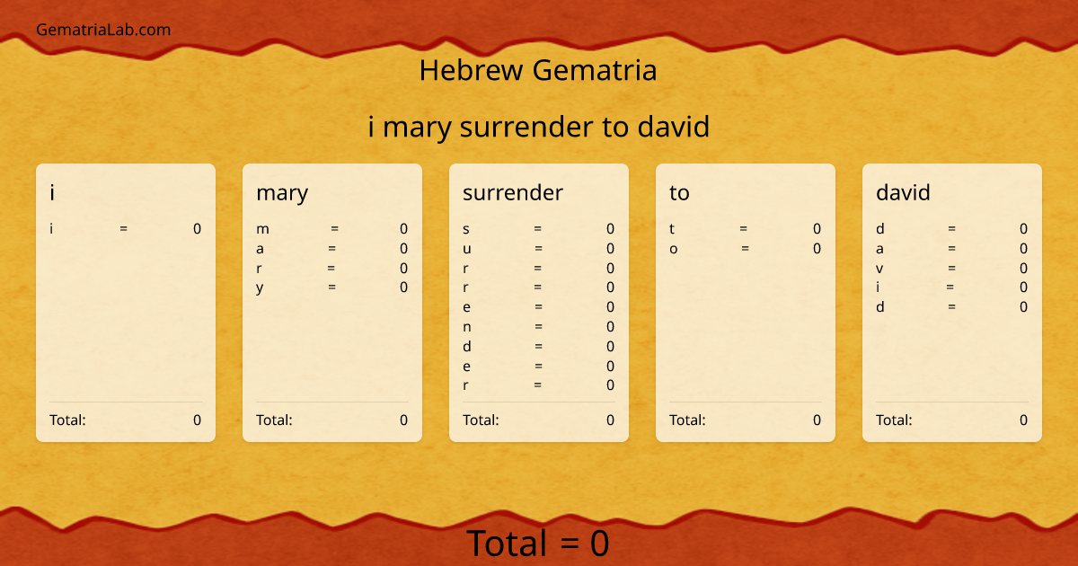 i mary surrender to david in hebrew Gematria